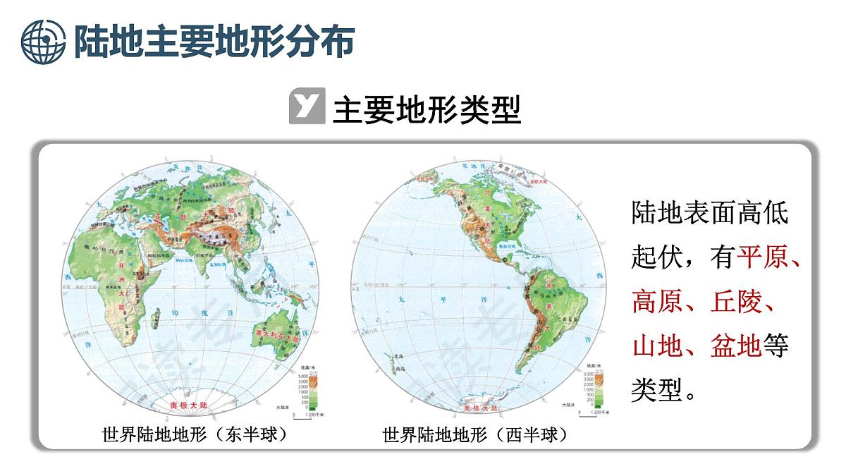 中图版（2024）地理八年级上册 2.2 世界地形分布大势（课件）第5页