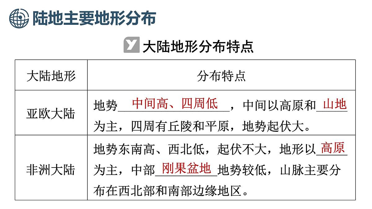 中图版（2024）地理八年级上册 2.2 世界地形分布大势（课件）第8页