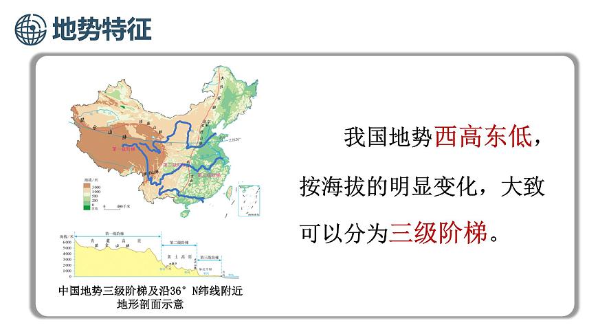 商务星球版（2024）地理八年级上册 2.1 中国的地形 第1课时 地势特征 地形特征（课件）第4页