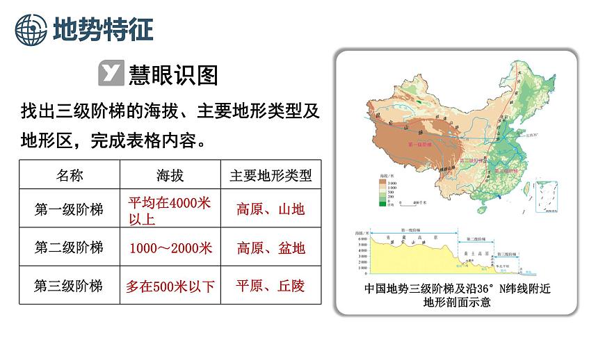 商务星球版（2024）地理八年级上册 2.1 中国的地形 第1课时 地势特征 地形特征（课件）第6页