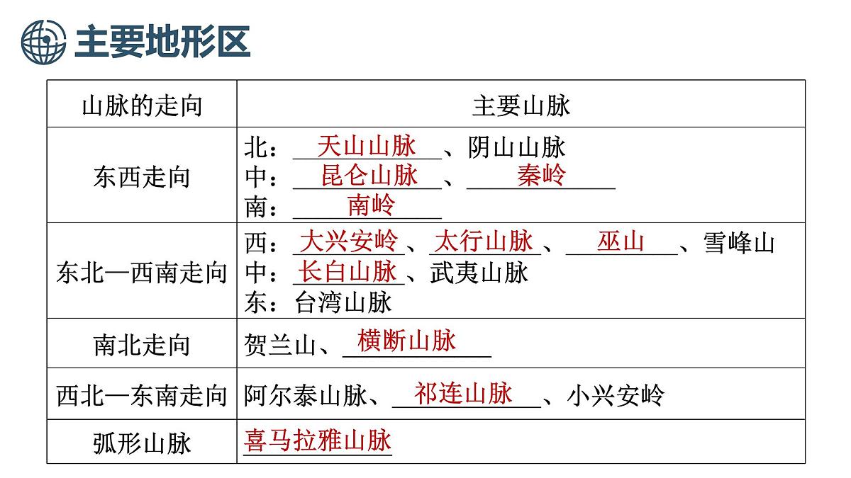 商务星球版（2024）地理八年级上册 2.1 中国的地形 第2课时 主要地形区（课件）第7页