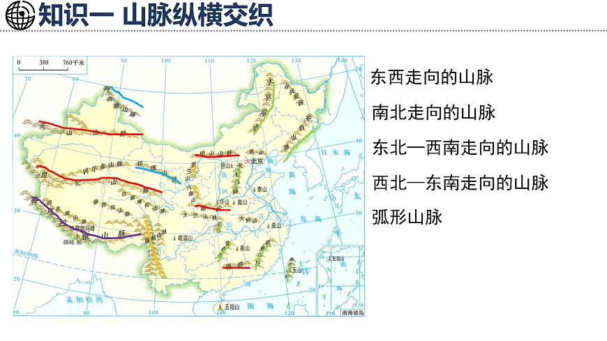湘教版地理八年级上册2.1.1 山脉纵横交织 课件第6页