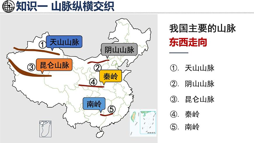 湘教版地理八年级上册2.1.1 山脉纵横交织 课件第7页