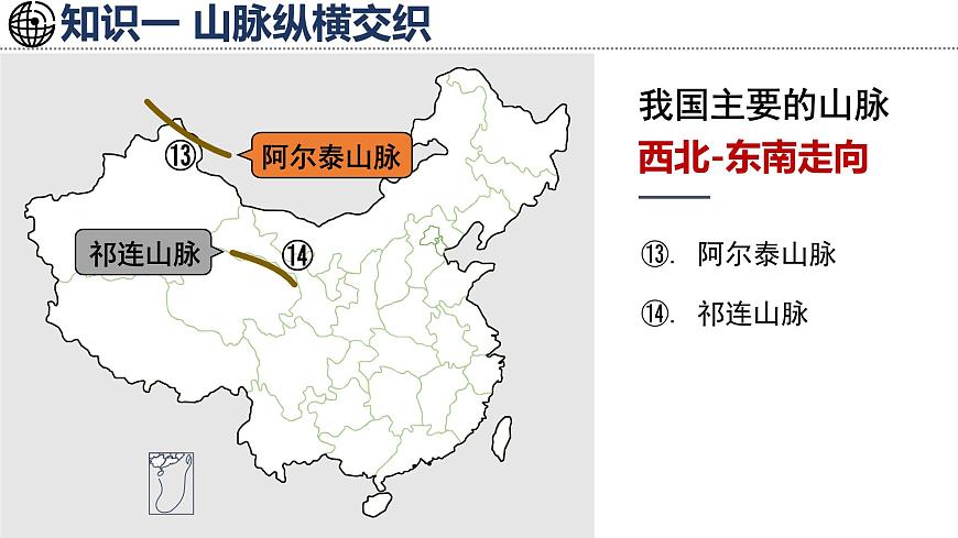 湘教版地理八年级上册2.1.1 山脉纵横交织 课件第8页