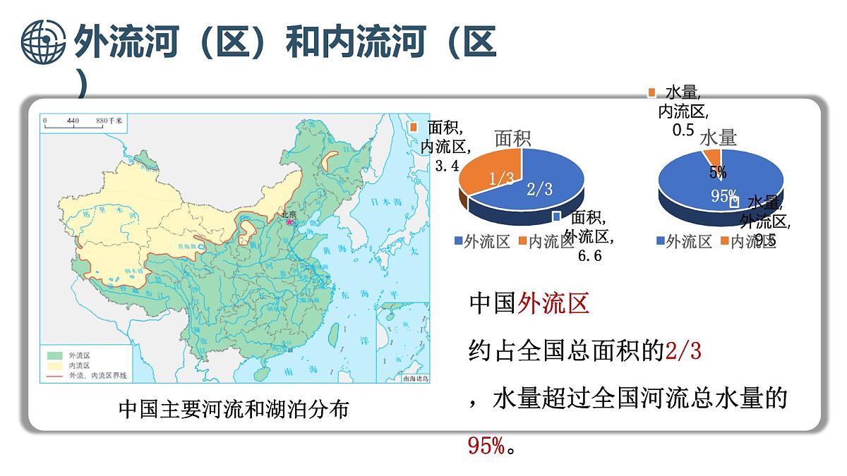 商务星球版地理八年级上册2.3.1 河流与湖泊概况 课件第8页
