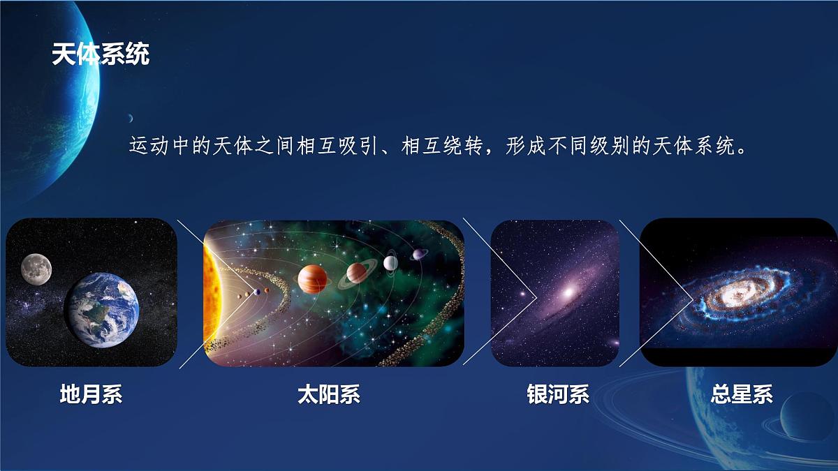课件 人教版2025-2026学年 1.1地球的宇宙环境第4页