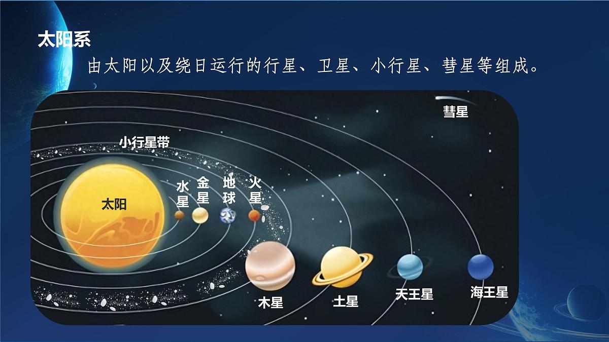 课件 人教版2025-2026学年 1.1地球的宇宙环境第5页