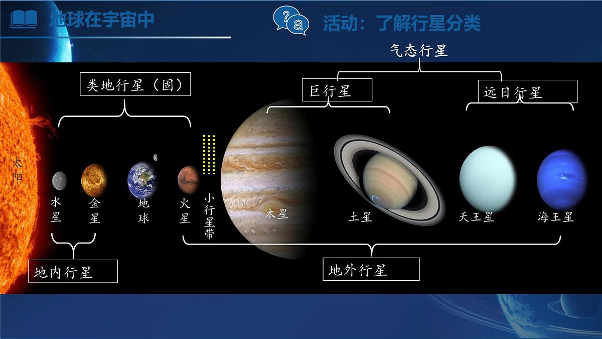 课件 人教版2025-2026学年 1.1地球的宇宙环境第6页