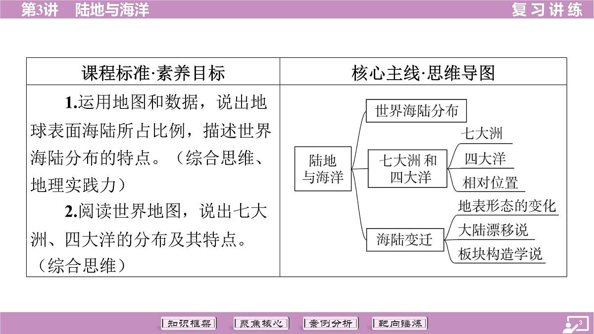 2026年中考《地理》复习课件： 第一篇 分册复习-七年级上册-第3讲 陆地与海洋第3页