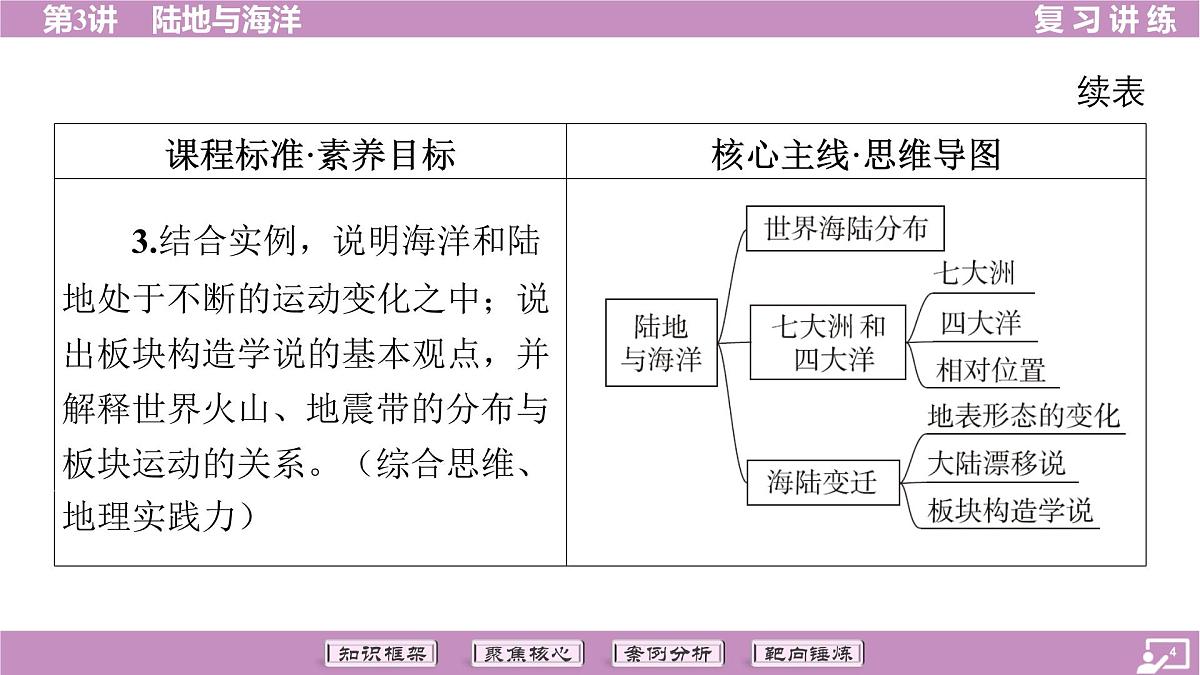 2026年中考《地理》复习课件： 第一篇 分册复习-七年级上册-第3讲 陆地与海洋第4页