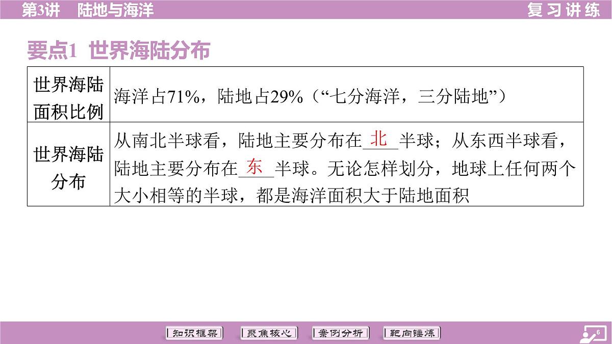 2026年中考《地理》复习课件： 第一篇 分册复习-七年级上册-第3讲 陆地与海洋第6页