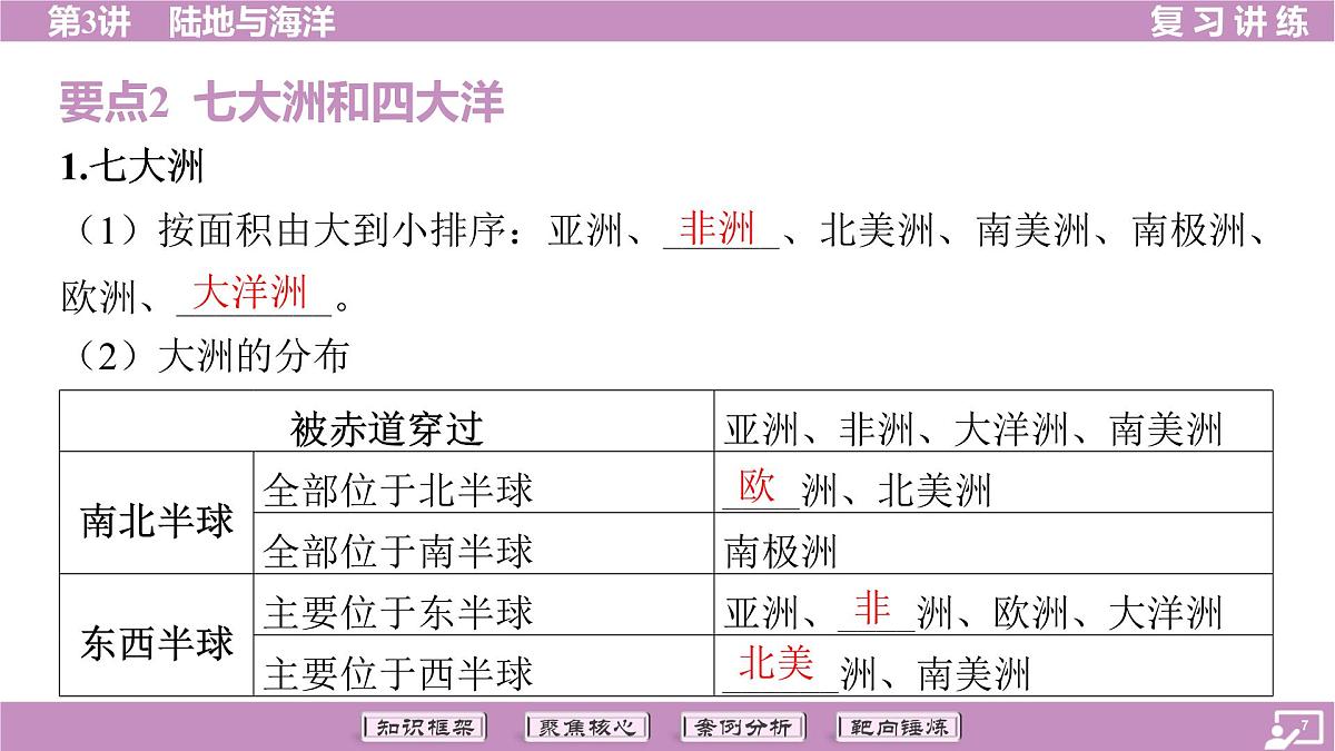 2026年中考《地理》复习课件： 第一篇 分册复习-七年级上册-第3讲 陆地与海洋第7页
