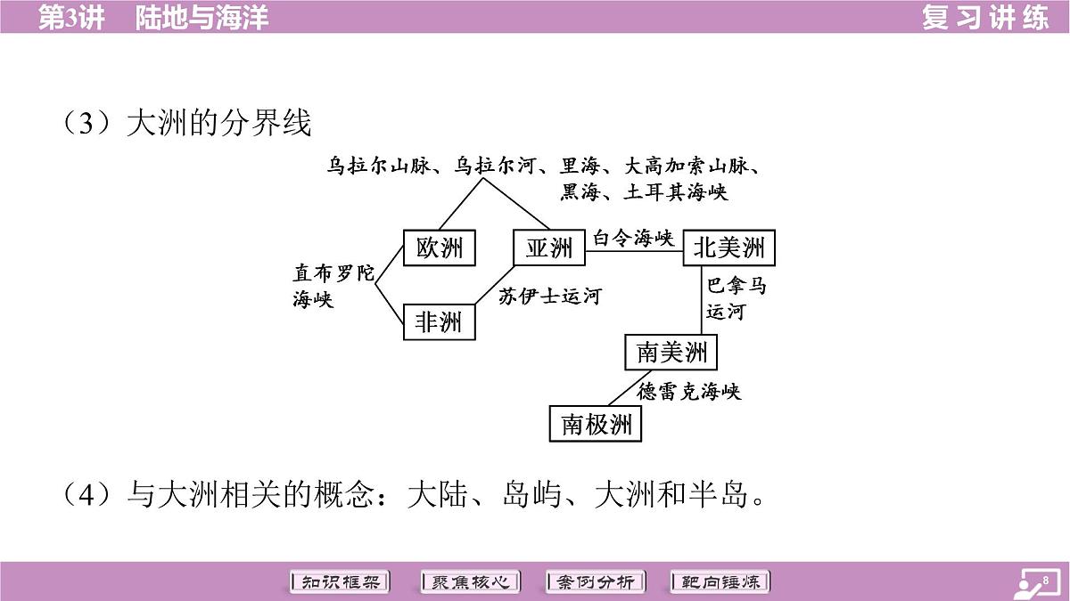 2026年中考《地理》复习课件： 第一篇 分册复习-七年级上册-第3讲 陆地与海洋第8页