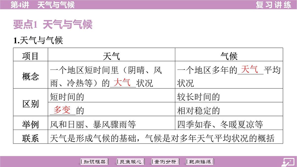 2026年中考《地理》复习课件： 第一篇 分册复习-七年级上册-第4讲 天气与气候第7页