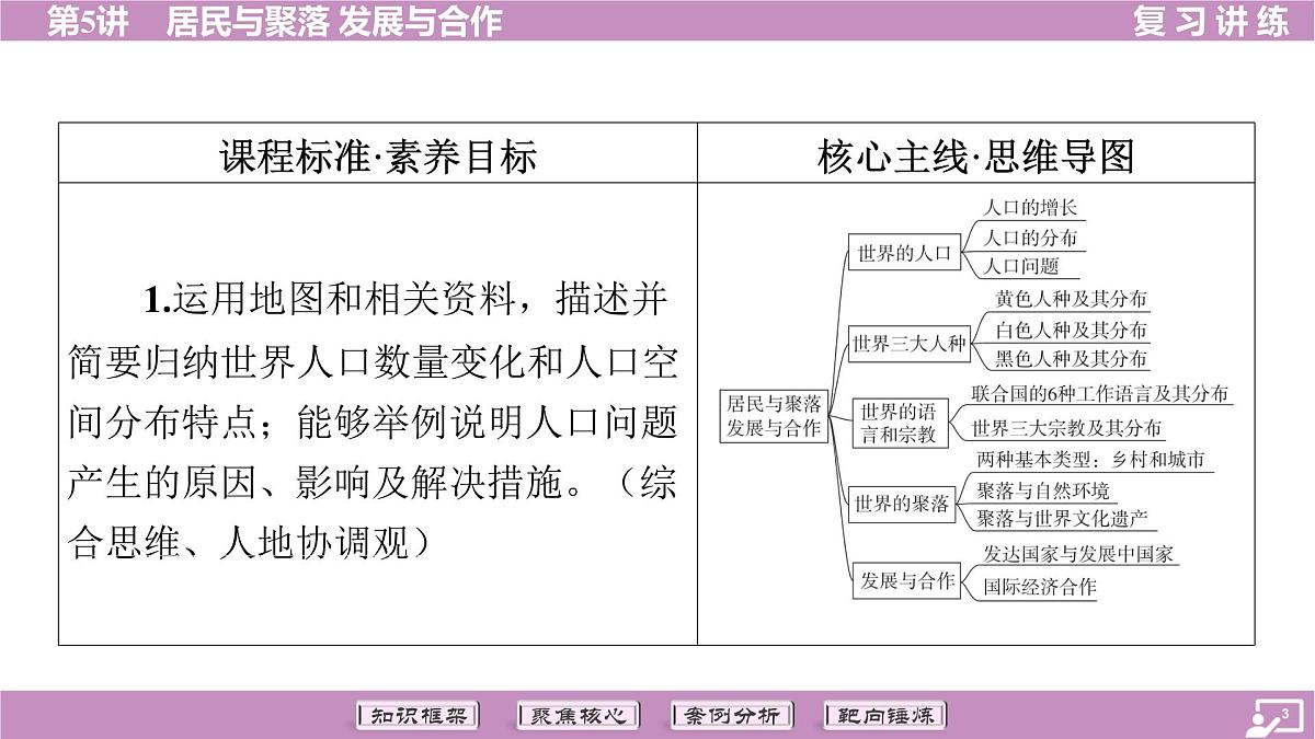 2026年中考《地理》复习课件： 第一篇 分册复习-七年级上册-第5讲 居民与聚落 发展与合作第3页