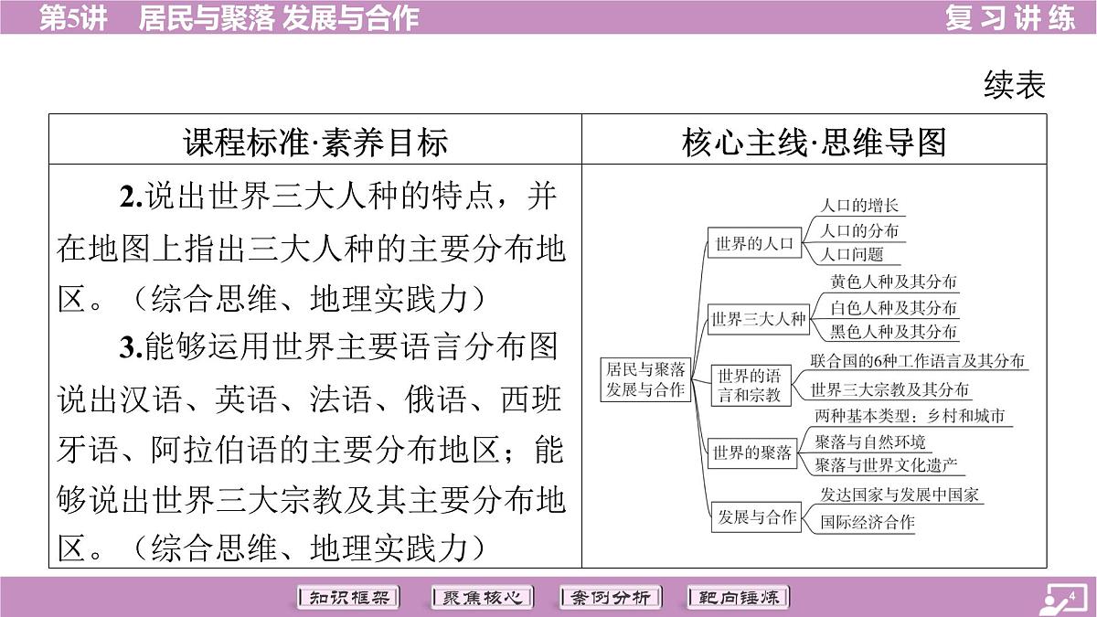 2026年中考《地理》复习课件： 第一篇 分册复习-七年级上册-第5讲 居民与聚落 发展与合作第4页