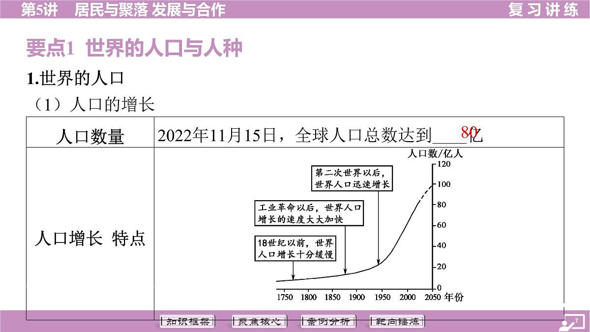 2026年中考《地理》复习课件： 第一篇 分册复习-七年级上册-第5讲 居民与聚落 发展与合作第7页