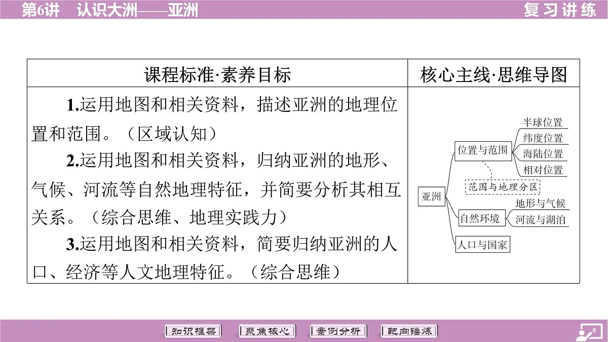 2026年中考《地理》复习课件： 第一篇 分册复习-七年级下册-第6讲 认识大洲——亚洲第6页