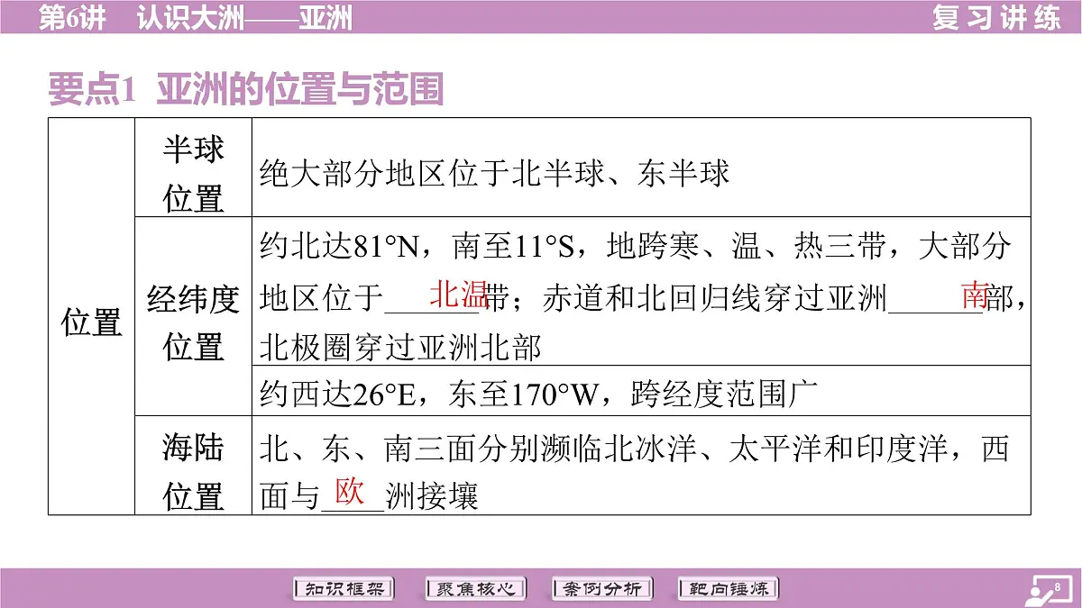 2026年中考《地理》复习课件： 第一篇 分册复习-七年级下册-第6讲 认识大洲——亚洲第8页