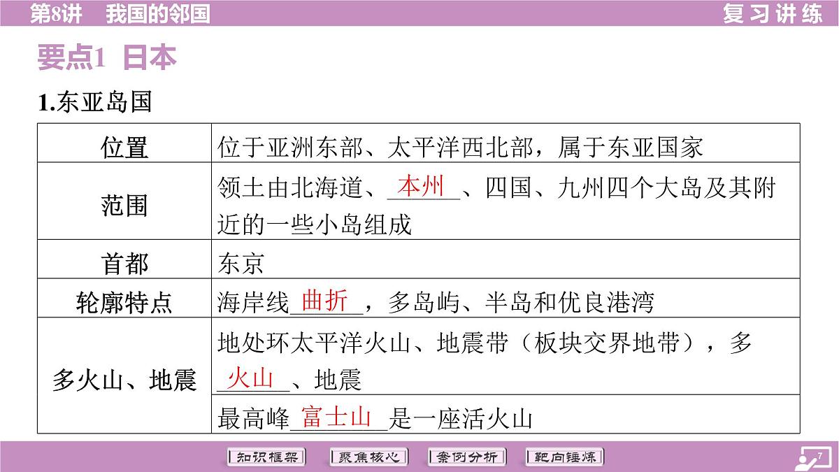 2026年中考《地理》复习课件： 第一篇 分册复习-七年级下册-第8讲 我国的邻国第7页