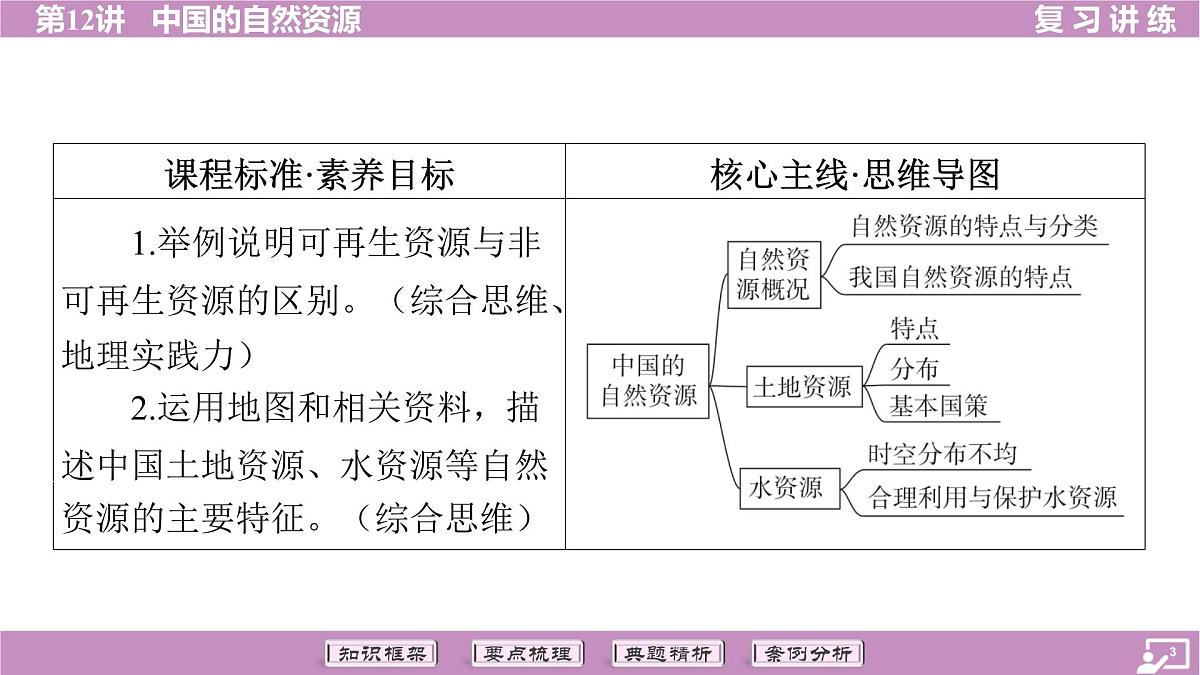2026年中考《地理》复习课件：第一篇 分册复习-八年级上册-第12讲 中国的自然资源第3页