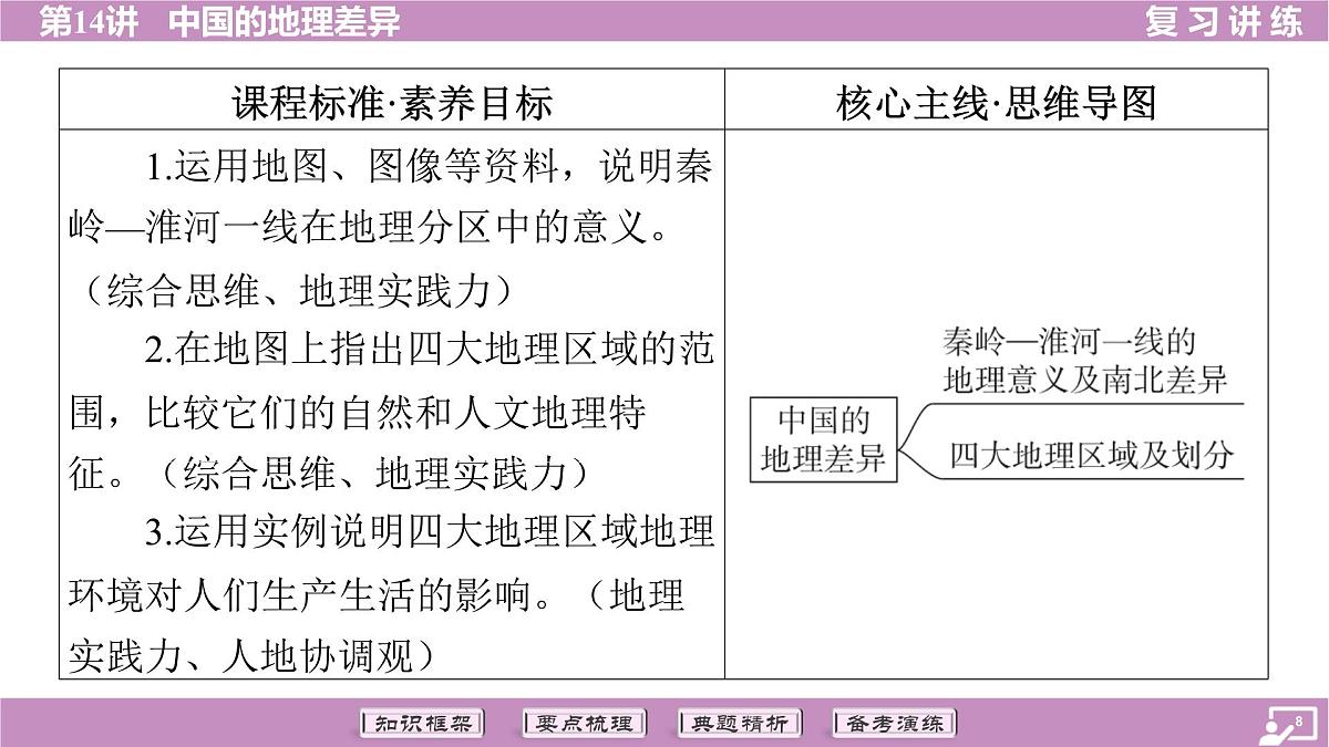 2026年中考《地理》复习课件：第一篇 分册复习-八年级下册-第14讲 中国的地理差异第8页