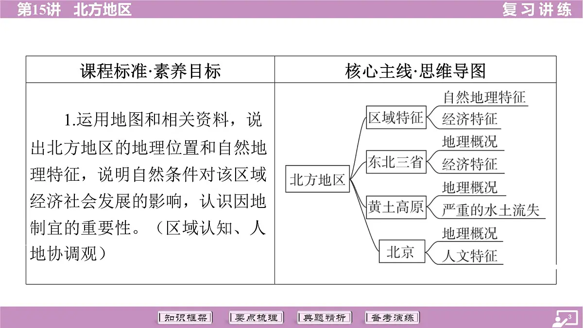 2026年中考《地理》复习课件：第一篇 分册复习-八年级下册-第15讲 北方地区第3页