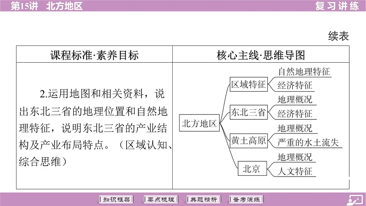 2026年中考《地理》复习课件：第一篇 分册复习-八年级下册-第15讲 北方地区第4页