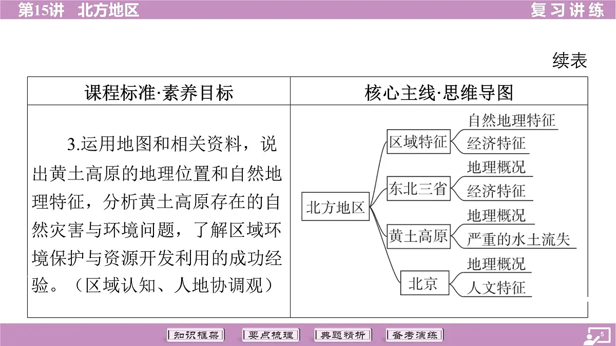 2026年中考《地理》复习课件：第一篇 分册复习-八年级下册-第15讲 北方地区第5页