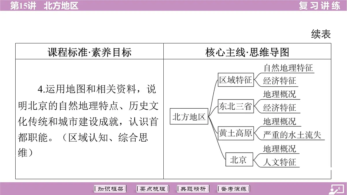 2026年中考《地理》复习课件：第一篇 分册复习-八年级下册-第15讲 北方地区第6页
