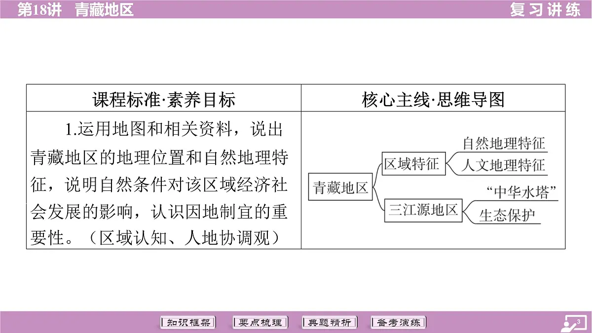 2026年中考《地理》复习课件：第一篇 分册复习-八年级下册-第18讲 青藏地区第3页