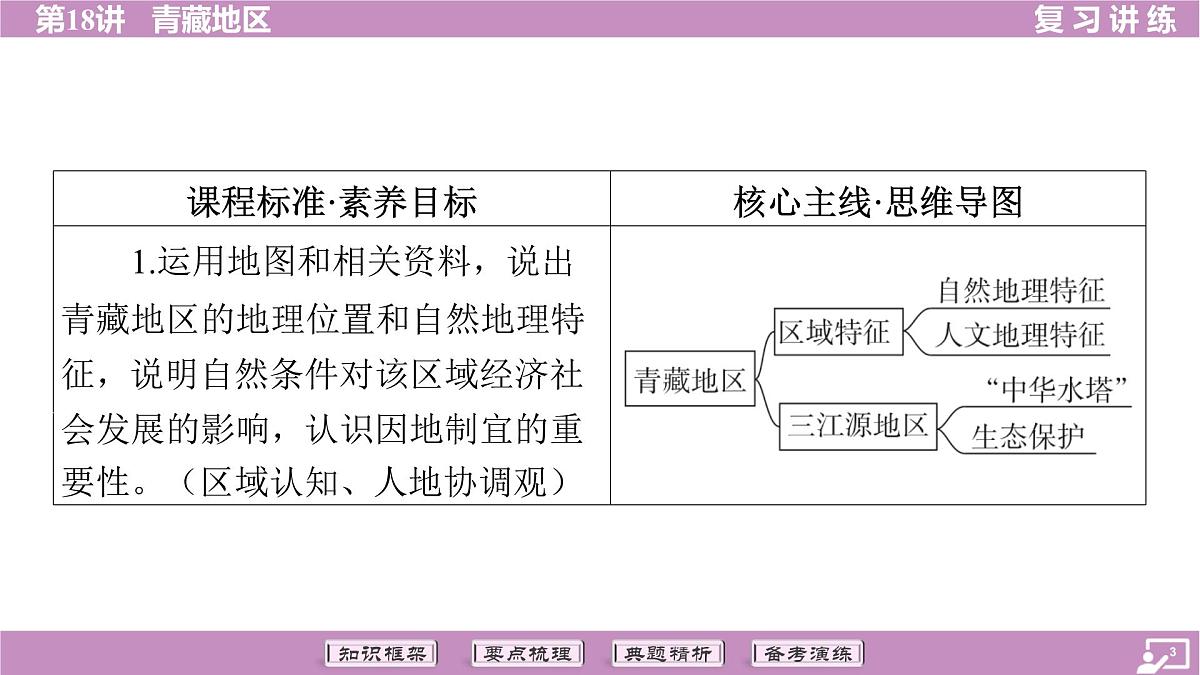 2026年中考《地理》复习课件：第一篇 分册复习-八年级下册-第18讲 青藏地区第3页