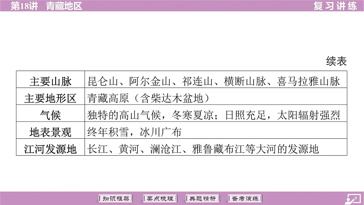 2026年中考《地理》复习课件：第一篇 分册复习-八年级下册-第18讲 青藏地区第8页