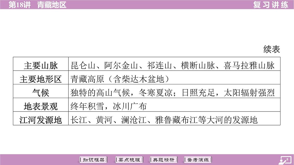 2026年中考《地理》复习课件：第一篇 分册复习-八年级下册-第18讲 青藏地区第8页