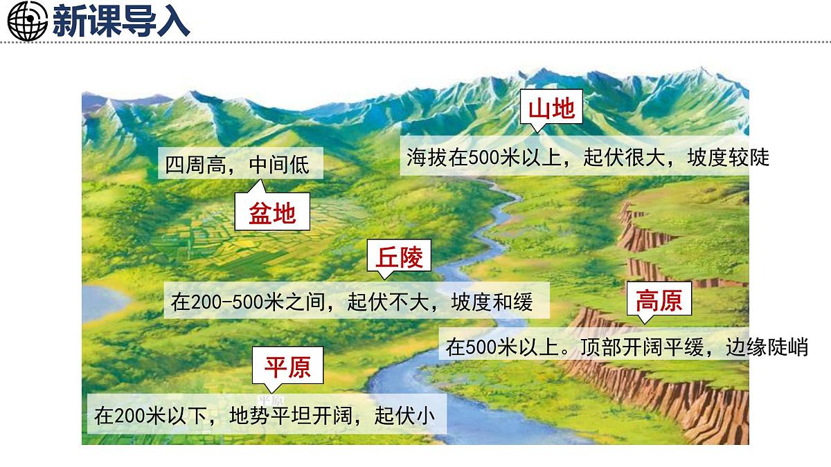 湘教版地理八年级上册2.1.2 地形复杂多样 课件第2页
