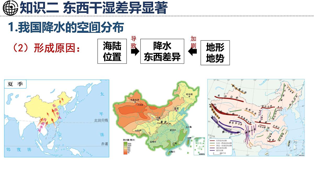湘教版地理八年级上册2.2.2 气候复杂多样（二） 课件第5页