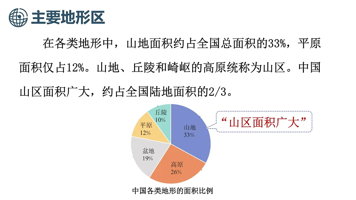 商务星球版地理八年级上册2.1.2 主要地形区 课件第4页