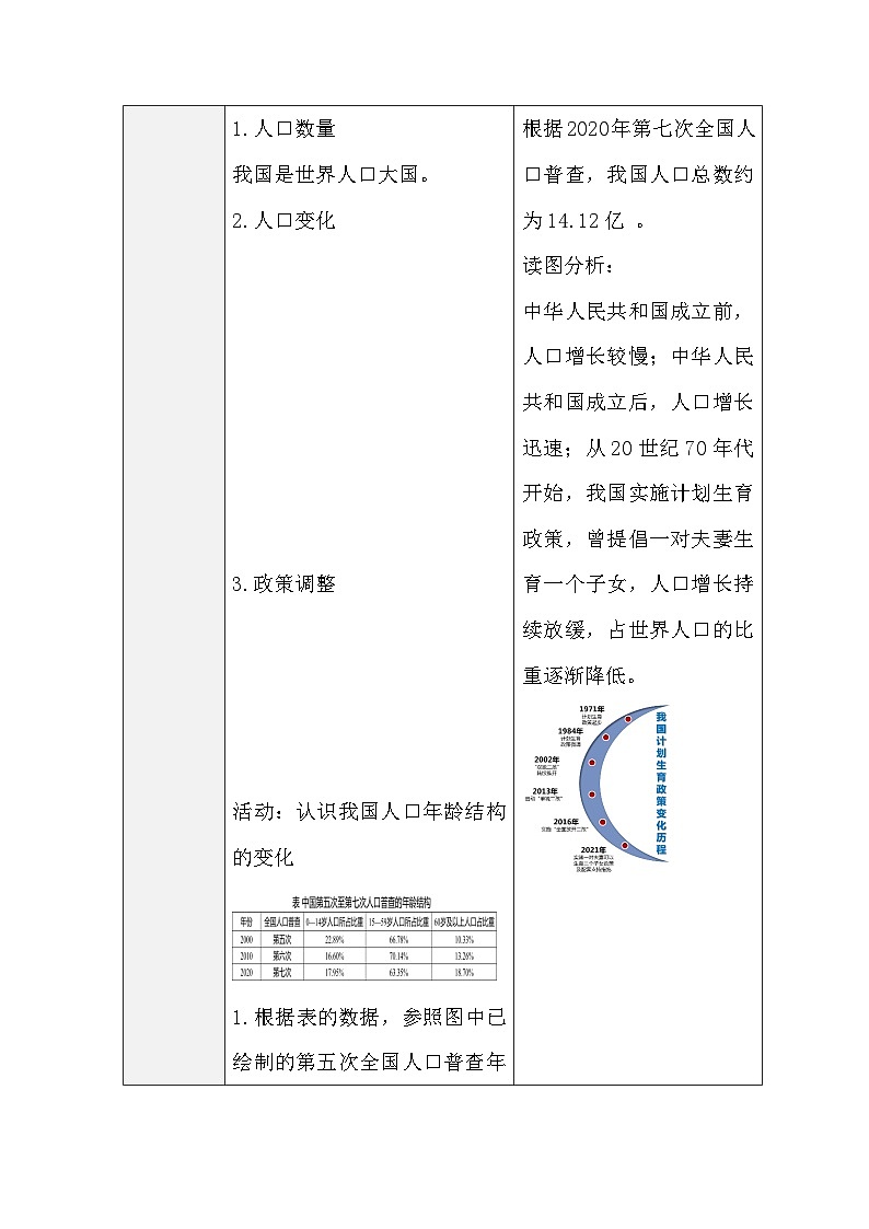 人教版地理八年级上册1.2《人口》（表格式教案）第2页
