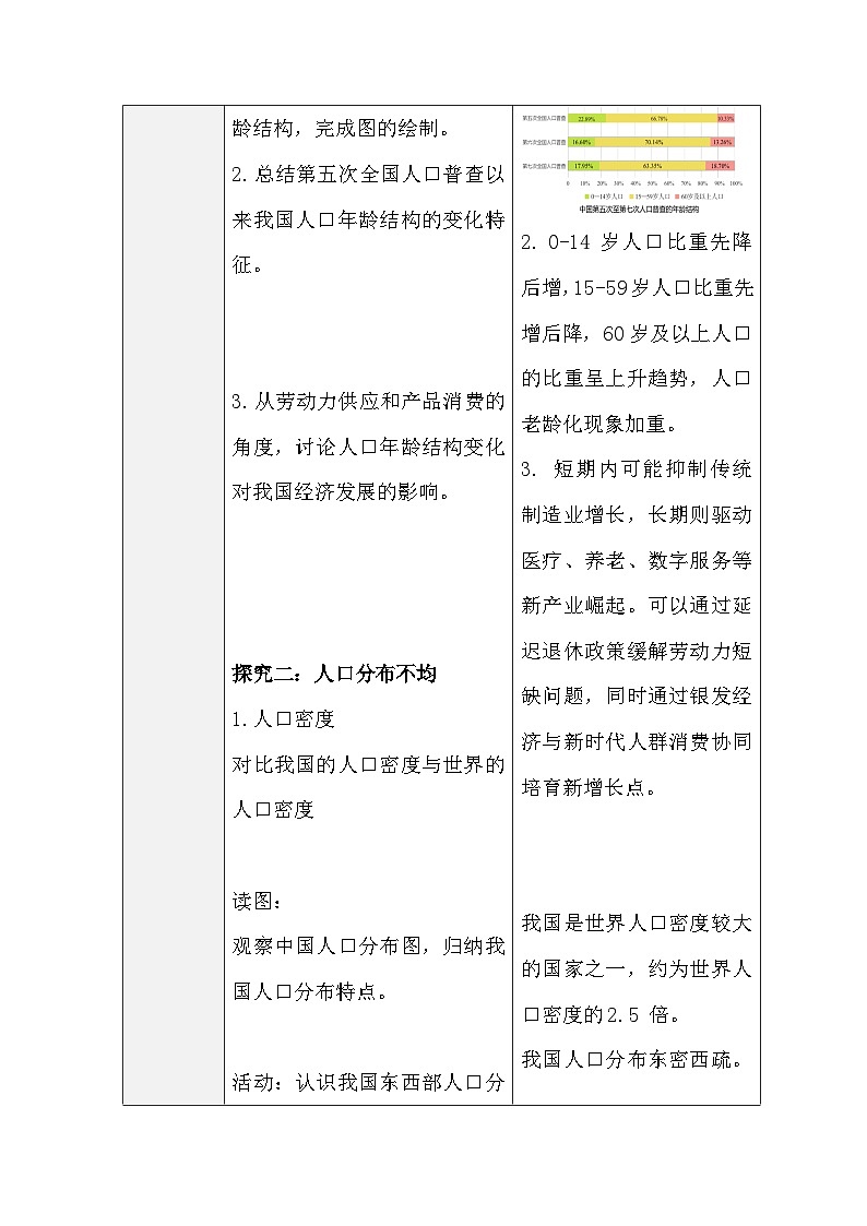 人教版地理八年级上册1.2《人口》（表格式教案）第3页