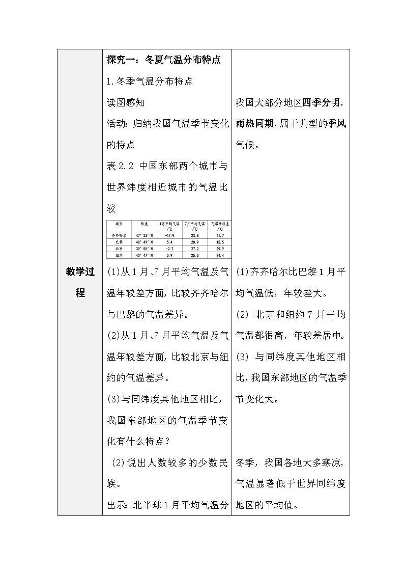 人教版地理八年级上册2.2《气候》 第1课时 季风气候显著（表格式教案）第2页