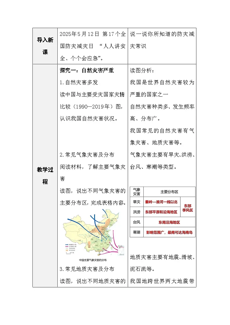 人教版地理八年级上册5.1《自然灾害与防灾减灾》 （表格式教案）第2页