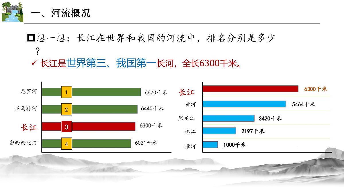 2.3.2河流与湖泊——长江【课件】——2025新教材人教版初二地理上册第7页