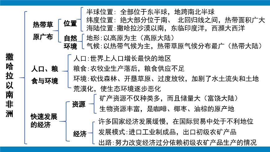 2024—2025学年下学期七年级地理下册人教版第九章 东半球其他的地区和国家章复习（第2课时）PPT第3页