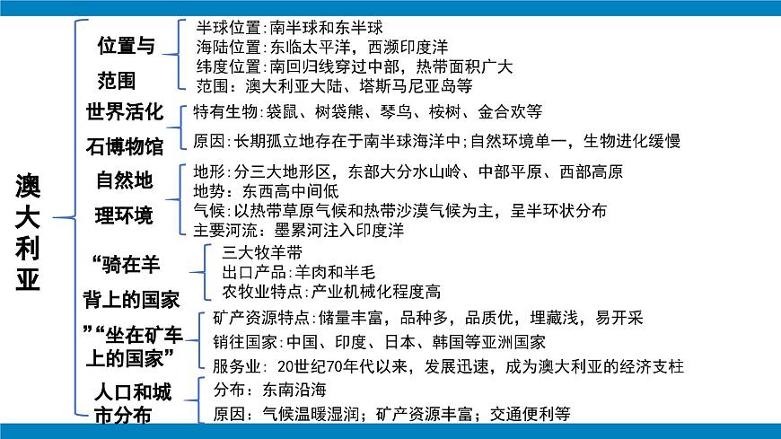 2024—2025学年下学期七年级地理下册人教版第九章 东半球其他的地区和国家章复习（第2课时）PPT第4页