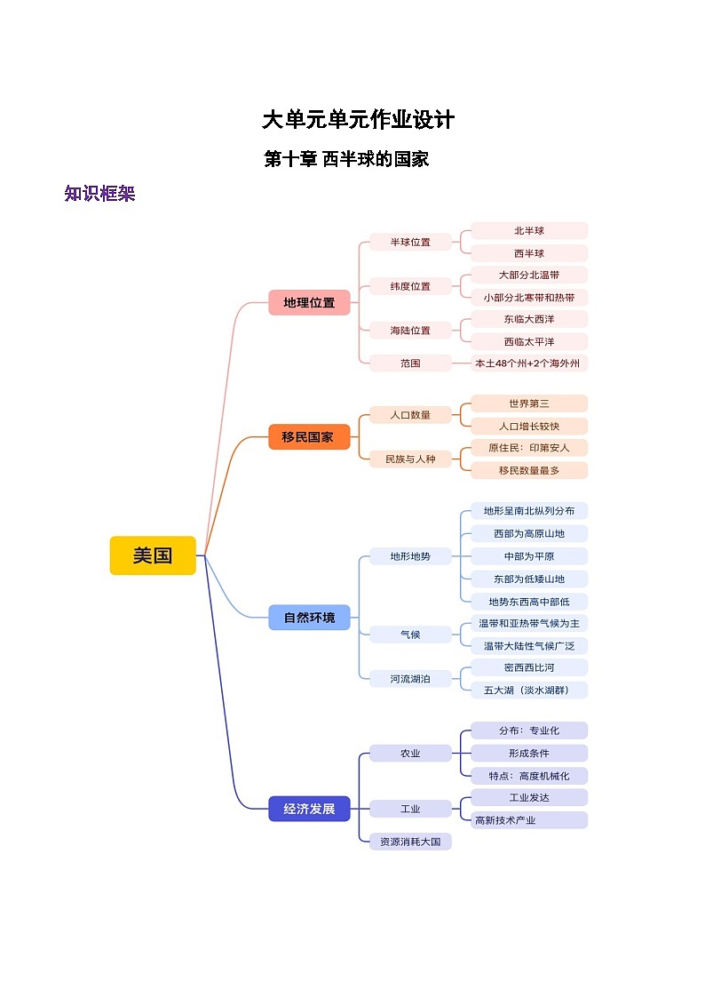 2024—2025学年下学期七年级地理下册第十章 西半球的国家（单元综合检测）第1页