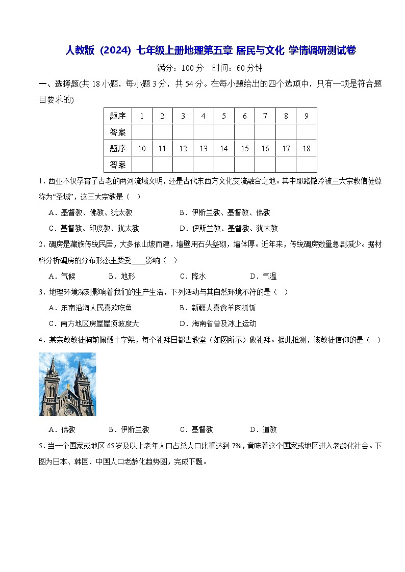 人教版（2024）七年级上册地理第五章 居民与文化 学情调研测试卷（含答案）第1页