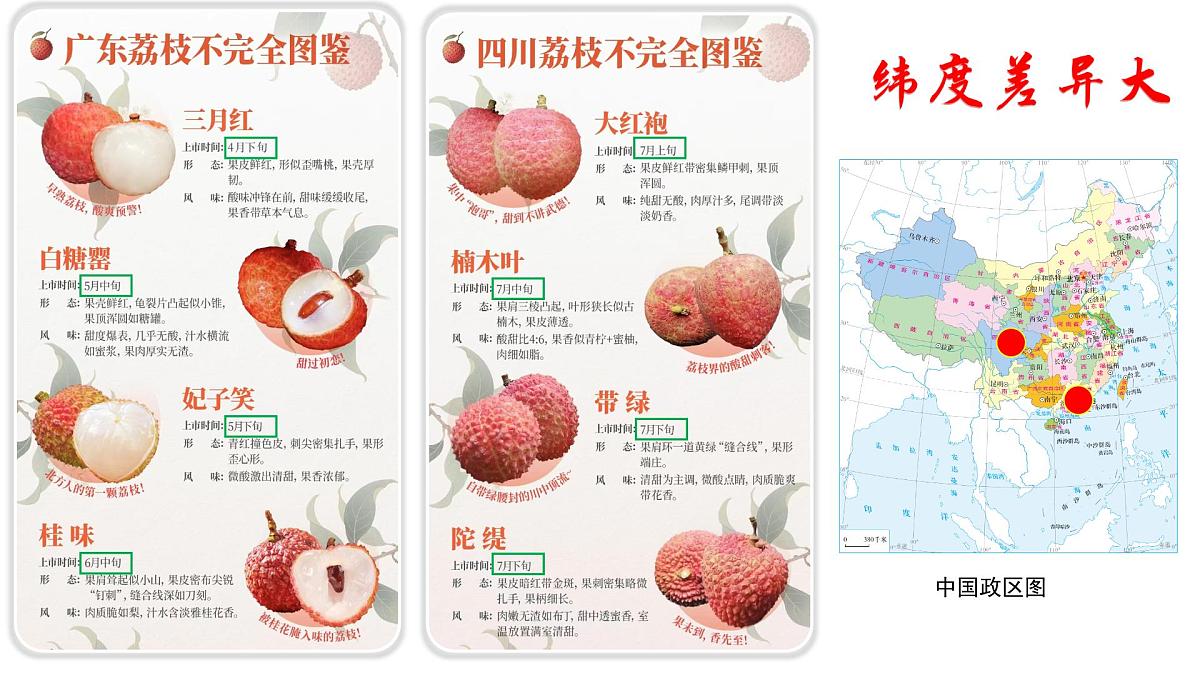 2.2 气候 第3课时（情境任务教学课件）地理人教版2024八年级上册第7页