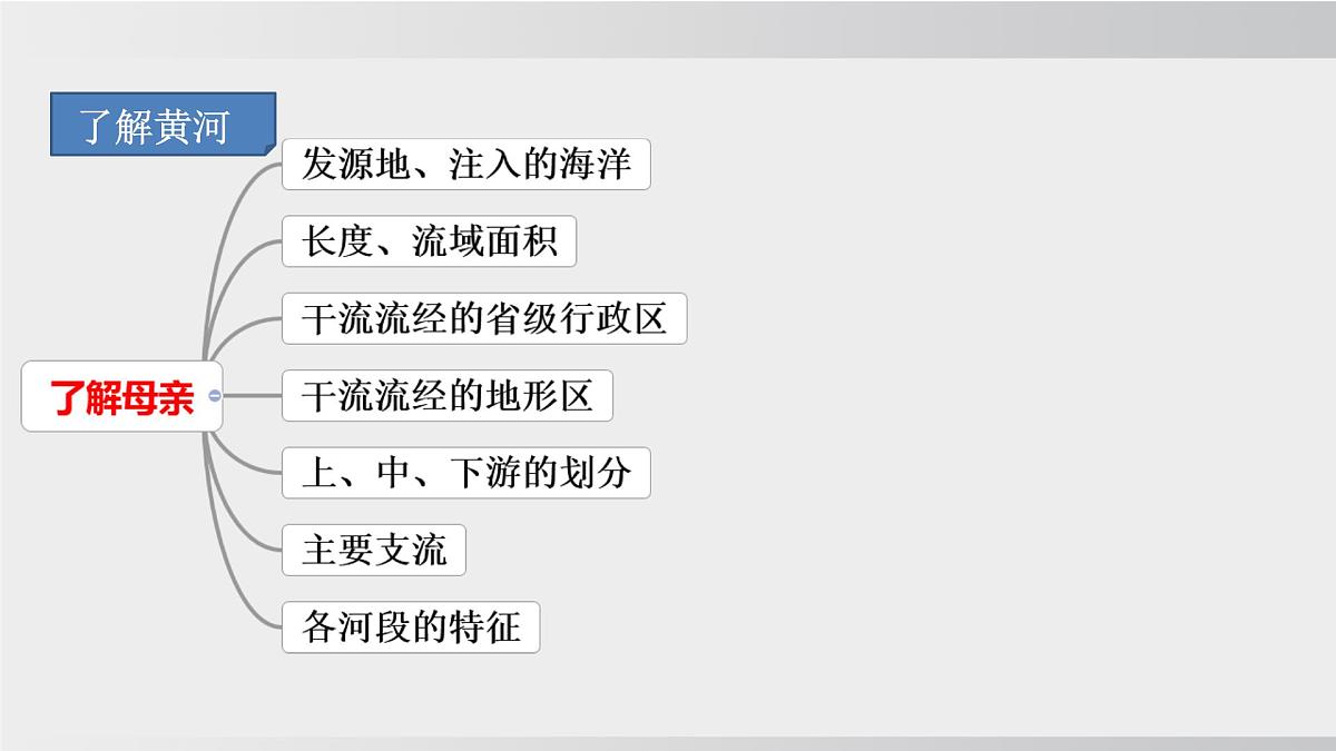 2.3.3中国的河流 第3课时 （课件） 2025-2026学年湘教版地理八年级上册第6页