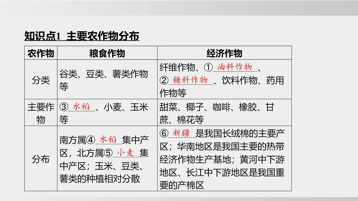 4.1.2 中国的农业 课时2 主要农作物分布 畜牧业分布 （课件） 2025-2026学年湘教版地理八年级上册第2页