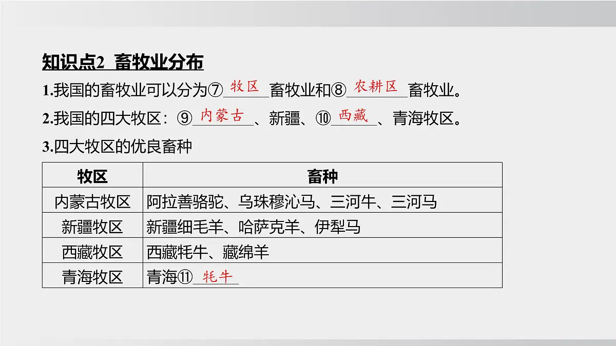 4.1.2 中国的农业 课时2 主要农作物分布 畜牧业分布 （课件） 2025-2026学年湘教版地理八年级上册第3页